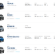 Image for article titled Hyundai's Global Crossover Range Is Bewildering And Numerous, So Let's Make Sense Of It